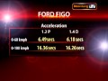 Road test: Ford Figo
