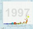 Global Internet Diffusion 1990-2004