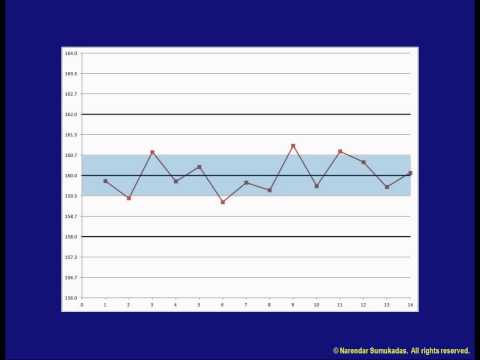 how to draw xbar and r chart