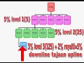 Bioasli : Plan A -Komisyen