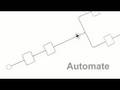 Business Process Management BPM. Improve business processes.