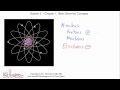 ECG Interpretation, Basic Electrical Concepts, Part 2-1 ECG Interpretation, Basic Electrical Concepts, Part 2-1
