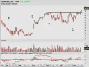 Option Addict: Weekly Watchlist 8/18