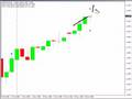 videos de Over Extended Trades...