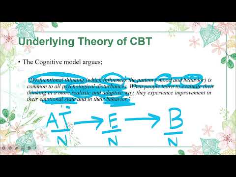 Lecture#1 Cognitive Behavior Therapy (CBT Basics and Beyond Judith S. Beck)