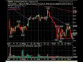November 10 Break Out Video List Market Technical Analysis