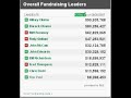 ron-paul-wrongly-listed-as-democrat-on-cnn-iowa-jan-3rd-.html