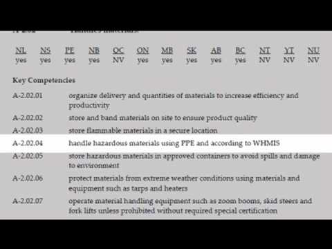 how to prepare for ip entrance exam