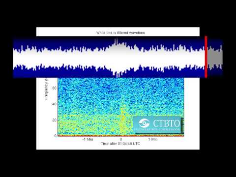 how to measure cbto