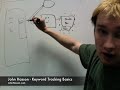 Keyword Tracking Basics Keyword Tracking Basics