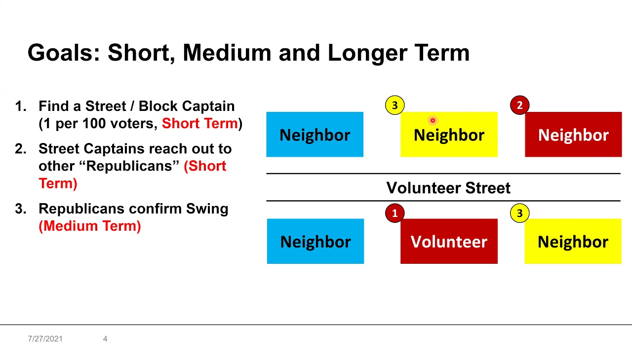 04 HCRP<BR> Setting Goals for Canvassing