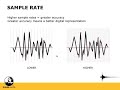 Sample rate