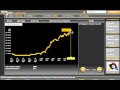 @rosana InDica - Twitter Analyzer, estatísticas de perfis no Twitter -