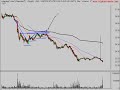 Stock Market Trading Trend Analysis 1/7/09 Stock Market Trading Trend Analysis 1/7/09