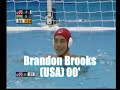 Goalkeepers 70', 80', 90',00' Water polo