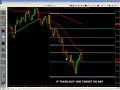 Futures Trading and Analysis 07-25-2008