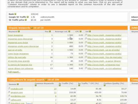 0 Análisis de competencia con SEMRush, parte 1