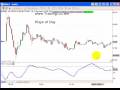 RIMM Play of Day Trading123.Net