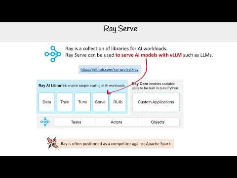 Ray Serve - GenAI Essentials