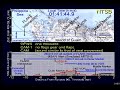 This animation depicts a top and side view of the topography of Guam for the flight path of the airplane within a 12 nm x 4 nm area, from 12 nm out from Runway 06L threshold for FL801 on approach to Agana A/P. The top view is to scale (in nautical miles) for both the x and y axes, and is oriented so that the x axis parallels the centerline of Runway 06L and the y axis is perpendicular to the runway centerline, with distances measured from left and right of the runway. The side view is displayed at an expanded vertical scale with each horizontal line representing 200 feet MSL altitude. The y axis is MSL altitude divided by 100, in feet. The x axis coincides with the x axis for the top view and is in nautical miles. An abbreviated-verbatim CVR transcript is displayed between the top and side views, with text appearing in groupings for readability and for as near as possible real time display. Time is displayed as local time in the top view.Top View: Both the x and y axes are nm. The top view shows the approach of FL801 from the north and west of Guam, intercepting the localizer near the Flake intersection and continuing in towards Runway 06L at Agana A/P. The locations for Flake Intersection, Outer Marker, DME VOR, and Middle Marker are displayed in this view. The localizer full fly left/right limits are also displayed here.Side View: The side view displays the topographical profile of the island along an extended centerline from the runway, from 12 nm miles from the runway threshold towards approach to 2 nm in the opposite direction. The side view indicates the step altitudes for the approach, as shown for 2600, 2000, 1440, and 560 feet, respectively. A simulated ARTS II MSAW Alert (initiating at 64 sec before impact and at 1700 feet MSL altitude) is also displayed. Distances along the extended centerline from the DME VOR to the Flake Intersection, Outer Marker, and Middle Marker are also displayed. A glide slope is not displayed since it was not usable at the time of the accident.