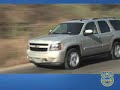 Icon for Post #Chevrolet Tahoe – Kelley Blue Book’s Review
