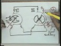 Lec-15 Models of Industrial Control Devices and Systems( Contd.)