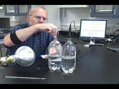 how to prove the greenhouse effect