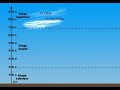 Extrait DVD : La classification des nuages Extrait DVD : La classification des nuages