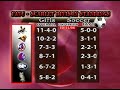 NHS SPORTS REPORT