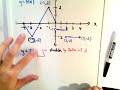 Horizontal And Vertical Graph Stretches and Compressions #2