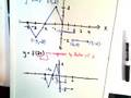 Horizontal And Vertical Graph Stretches and Compressions #2