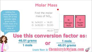 Molar Mass Video