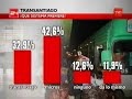 Salto temerario