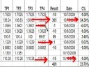 Swing Trading Weekly Wrap Up Swing Trading Weekly Wrap Up