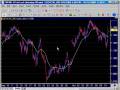 Swing Trading Weekly Wrap Up