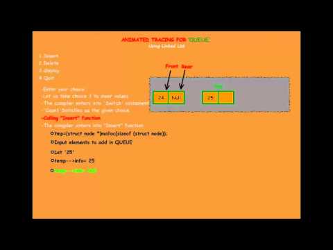 Representation of Queues