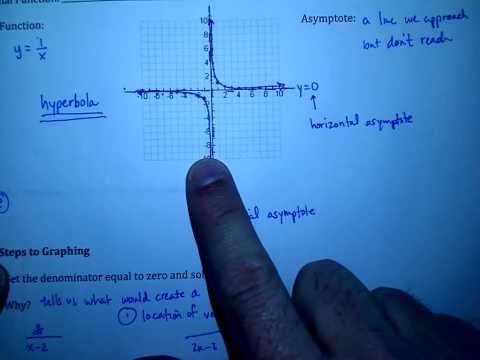 how to isolate x in a rational function