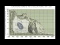 petrodollar warfare reserve currency exporter of inflation explained Iraq Libya Iran