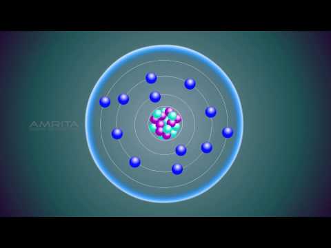 Atoms and Molecules - Class 9 Tutorial - YouTube