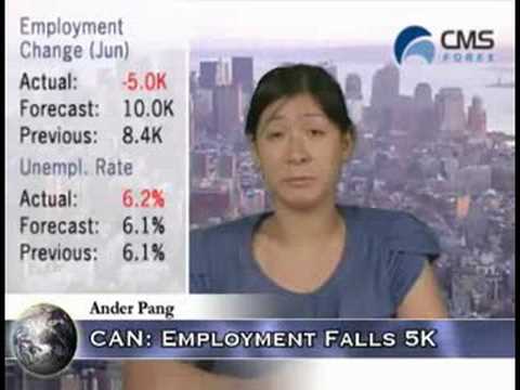 07/11/08 - Daily Forex Market News from cmsfx.com