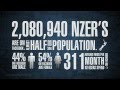 Social Media Statistics in New Zealand