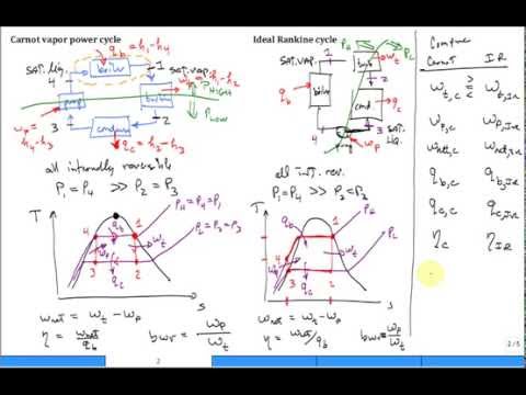 how to draw p-v diagram