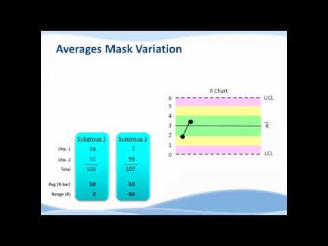 how to draw xbar and r chart