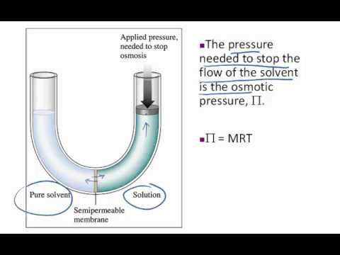 how to define osmotic pressure