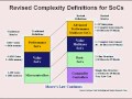 ASIC Design Starts, by Rich Wawrzyniak