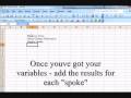 New Video on Radar charts in Excel - simple to do and great for getting your message accross .. http://tinyurl.com/d5sbyc