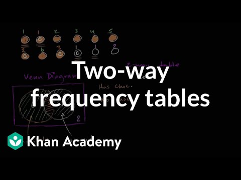 two way frequency tables and venn diagrams video khan academy venn diagram two way table
