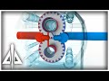 3D Technical Pump animation