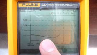 Fluke 287/ 289 Multimeter review – Part 2