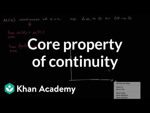 khan academy business calculus khan academy business calculus